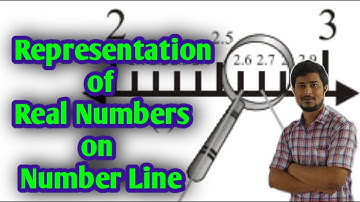 Representing Real Numbers on the Number Line Through Successive magnification I Class-IX NCERT