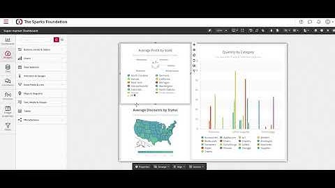 The Sparks Foundation: Task #5 - Explore Business Analytics