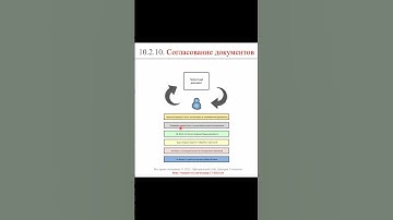 Согласование функциональной спецификации || ERP-системы и КИС (словарь) #erp #кис #pmo #sap #1с