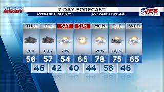 Southwest, Central Virginia Weather | 5 p.m. - April 9, 2025