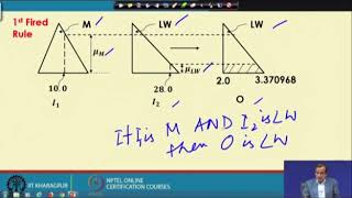 Fundamentals of Discretization: Finite Element Method
