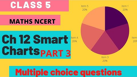CLASS 5 Maths NCERT || Ch 12 Smart Charts { part 3}   | Multiple choice questions