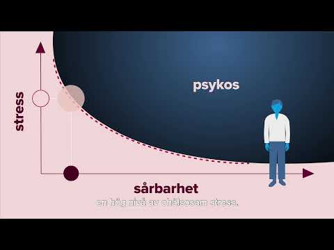 Video: Vad är psykologiska mätningar?