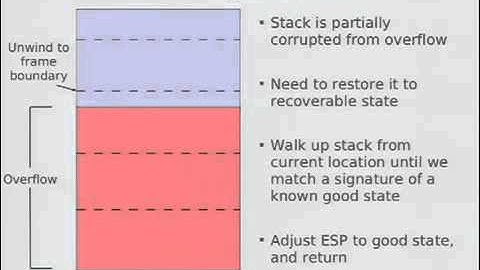 DEFCON 19 Owned Over Amateur Radio Remote Kernel Exploitation in 2011