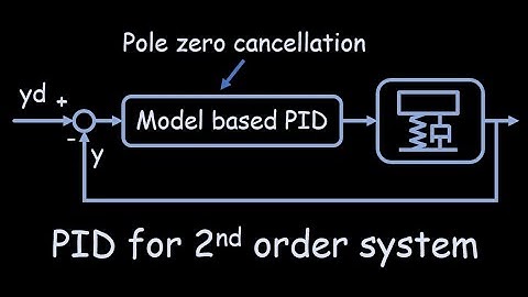 model based PID for 2nd order system - PID Pole Zero Cancellation - part 2