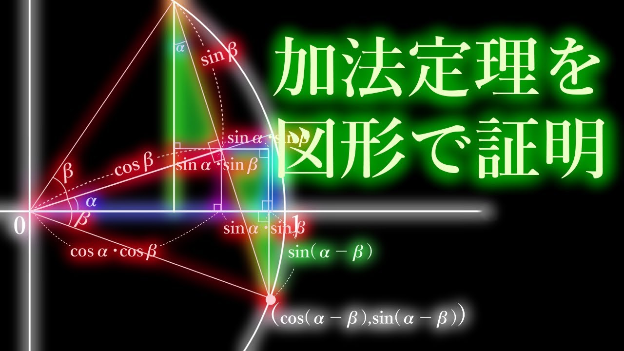 加法定理を図形で証明 Youtube