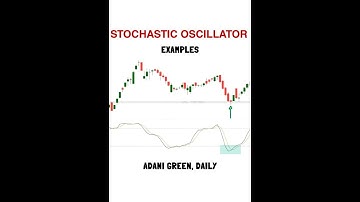 STOCHASTIC OSCILLATOR FOR STOCKS #shorts #stockmarket #subscribe #suoport