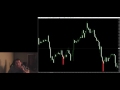 Forex trading, the pinbar!