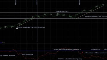 Chop Indicator   Walkthrough Video
