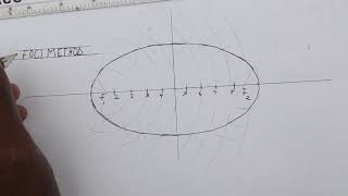 Constructing an Ellipse using the Foci Method