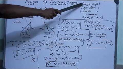 De-Laval Turbine analysis- Axial flow, impulse, single stage turbine| Thermodynamic analysis