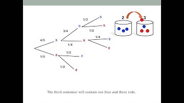 Multistage Probability