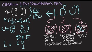 LDU Decomposition