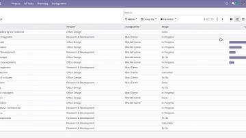 Project Task Checklist Activities App Odoo