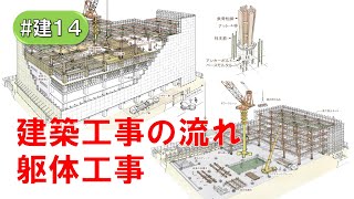 建築工事の流れ（地上躯体）(#建14)