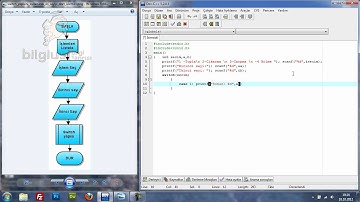 Switch yapısını kullanarak iki sayı arasında dört işlem yapma
