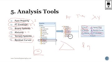 69 Introduction to Analysis Tools - Aspen Plus Physical Properties