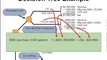 Decision Tree Application