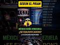 “La oposición gritaba ‘Venezuela’… y México terminó entre las economías más grandes del Mundo.”👈👍🇲🇽
