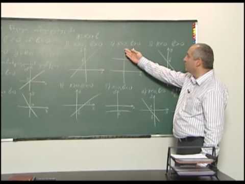 წრფივი დამოკიდებულება