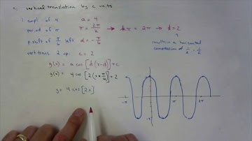 5.3 - Transformations of Sinusoidal Functions