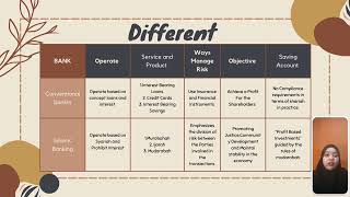 BC30803 ISLAMIC FINANCIAL ECONOMICS SECTION 2 -INDIVIDUAL PRESENTATION