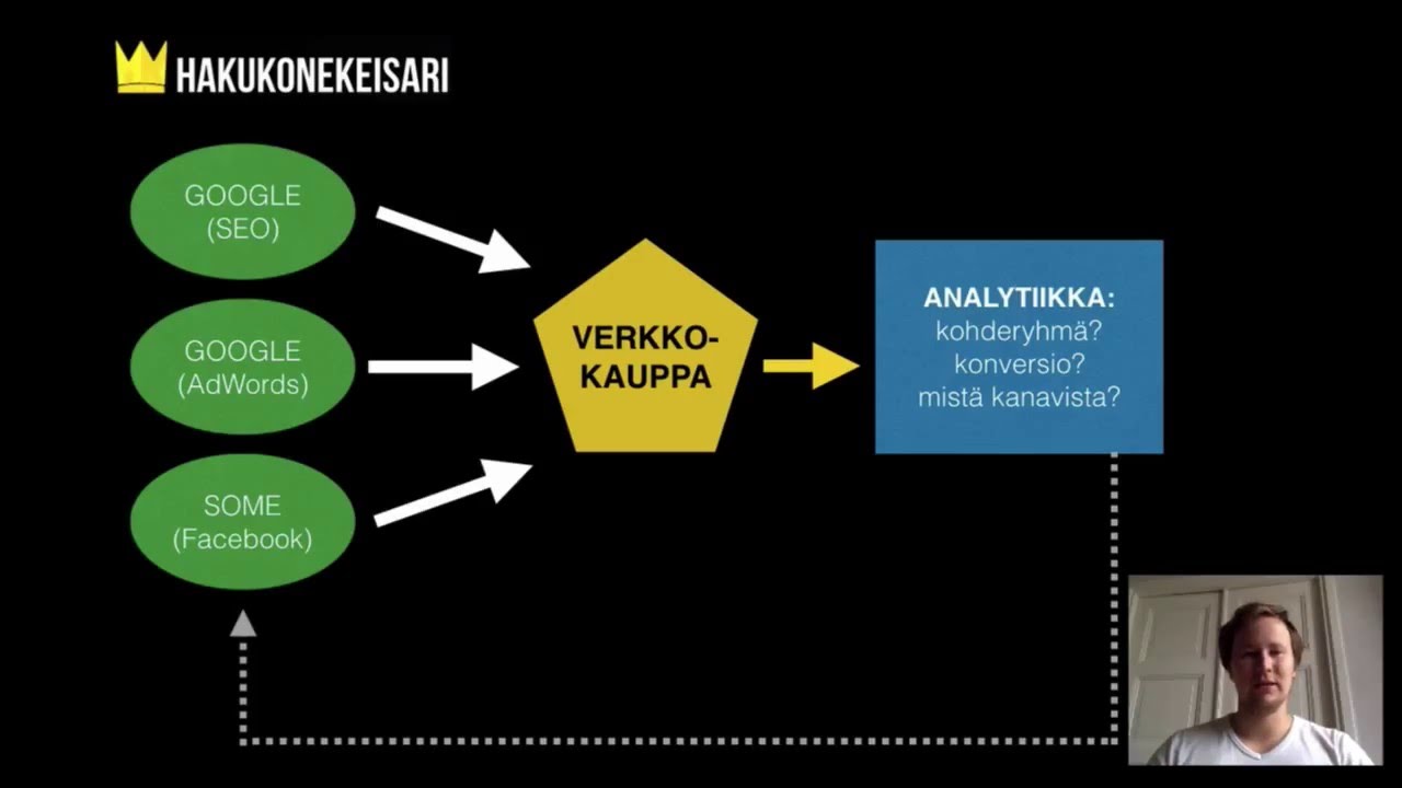verkkokaupan markkinointi digitaalinen markkinointi markkinointisuunnitelma