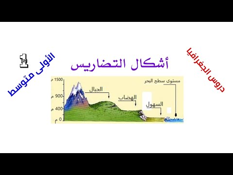دروس الجغرافيا درس أشكال التضاريس السنة الأولى متوسط 1AM