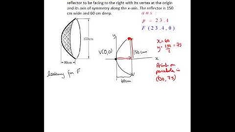 Parabola (Quadratic) Word Problem spotlight reflector
