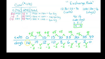 Math 1 Unit 6 Lesson 2 Summary Video