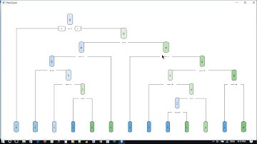 How to easily use CART decision tree with GIS data in R environment?