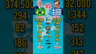 BRAZIL Vs GREECE Military Power Comparison 2026
