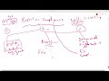 CPA/Audit-Reporting on compliance