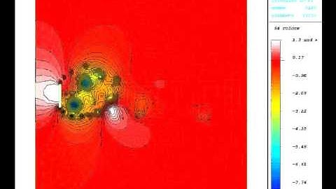 Numerical simulation of Incompressible fluid flow (wall)