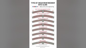 Shear Reinforcement Every Engineer Should Know #civilengineeering #construction #design  #structural