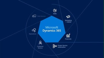 Dynamics CRM is now Dynamics 365, what you need to know?