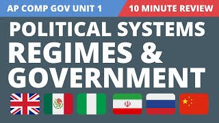 Political Systems, Regimes, and Governments SIMPLIFIED (AP Comparative Government Unit 1)