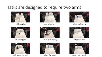 ICRA 2020: Efficient Bimanual Manipulation Using Learned Task Schemas