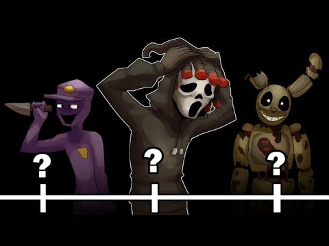 Why I Hate the Fnaf Lore