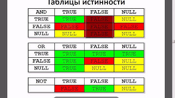 Основы языка SQL (оператор SELECT) - часть 1