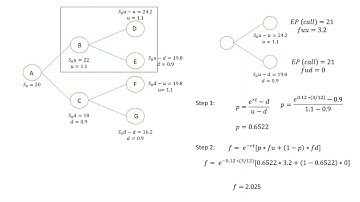 Options pricing video 2 - Binomial method - Two-step - European call option price