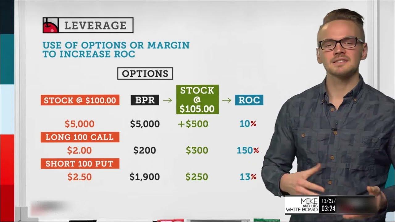 Leverage Explained Options Trading Concepts YouTube