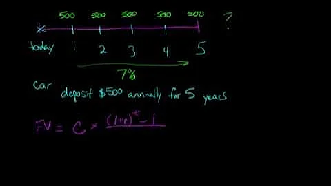 Future Value of an Annuity