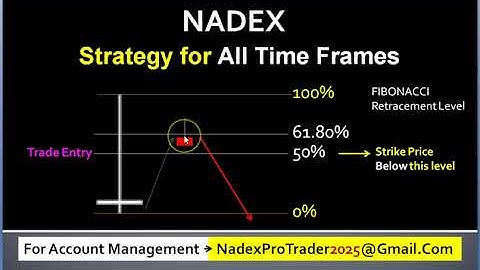 How to Trade Nadex Binary Options on Nadex Platform | Nadex Binary Options Winning Strategy