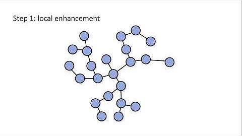 Density-Aware Feature Embedding for Face Clustering
