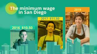 City Of San Diego Minimum Wage