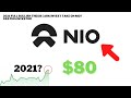 Yes, Here&#39;s WHY You Should Still  STICK with NIO Stock | $80 INCOMING?