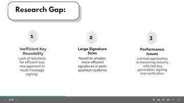 Development of a New Post-Quantum Digital Signature Algorithm: Syrga-1
