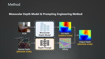 [CVPR24-Paper2993] Depth Prompting for Sensor-Agnostic Depth Estimation