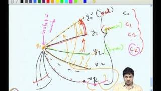 Mod-03 Lec-16 Proof of Vizing's theorem, Introduction to planarity